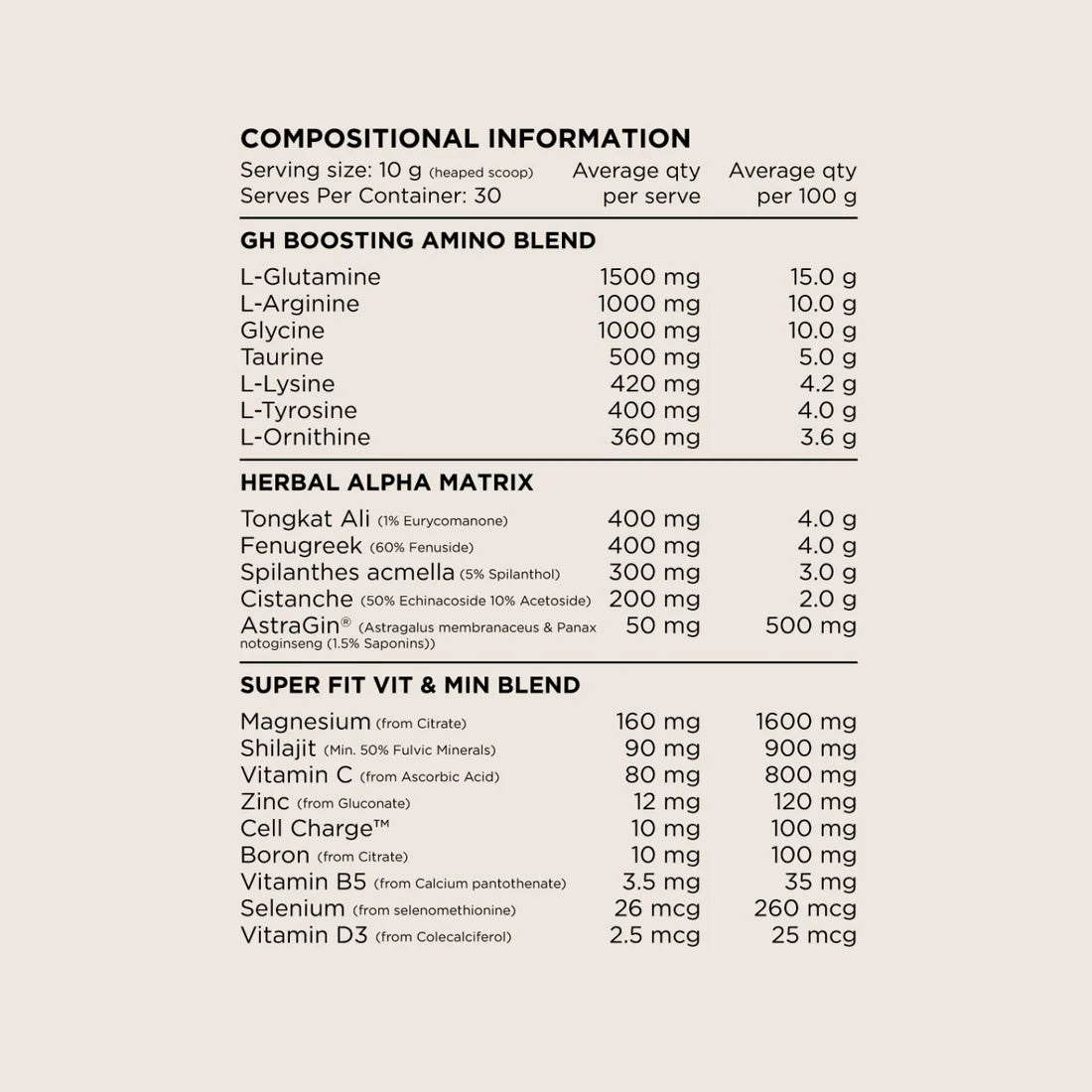 ALPHA by SWITCH NUTRITION