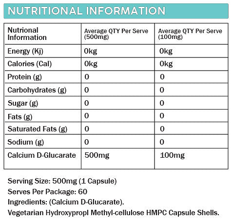 CALCIUM D-GLUCARATE 500mg by PRIMABOLICS