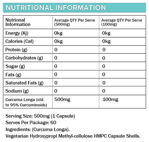 CURCUMIN 500mg by PRIMABOLICS