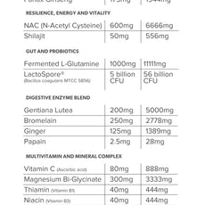 EVERYDAY HEALTH by PRIMABOLICS