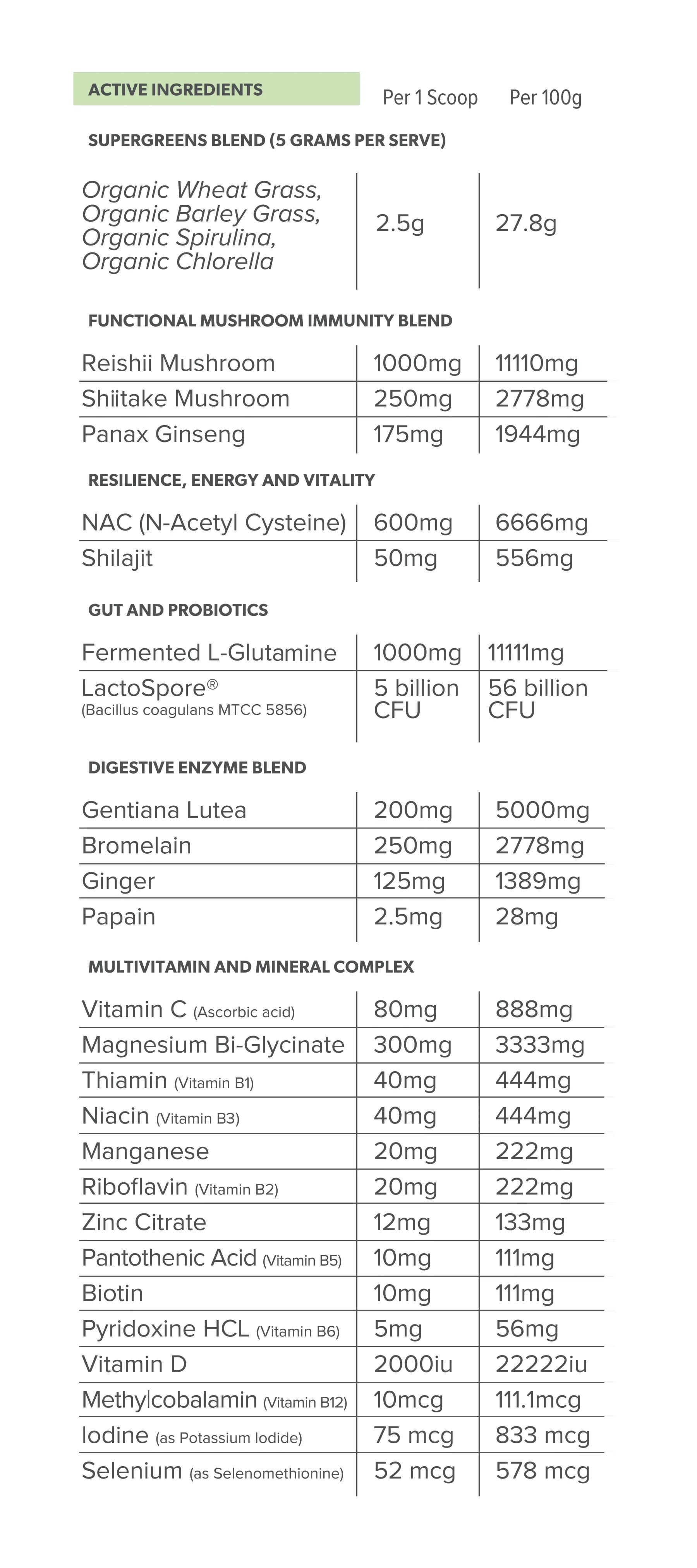EVERYDAY HEALTH by PRIMABOLICS