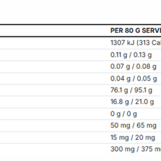 EXTREME CARBS by INTERNATIONAL PROTEIN