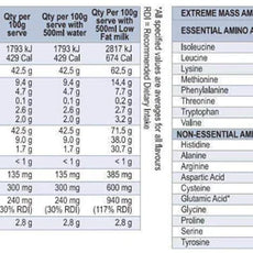 EXTREME MASS by INTERNATIONAL PROTEIN