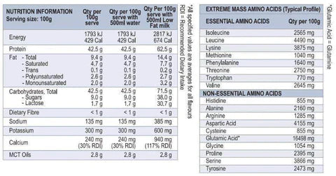 EXTREME MASS by INTERNATIONAL PROTEIN