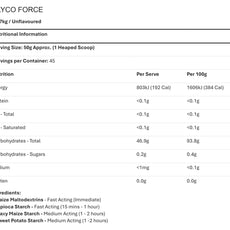 GLYCO FORCE by MAX'S