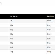 ACETYL L-CARNITINE by MAX'S