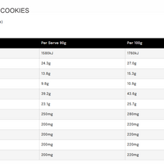 MUSCLE MEAL COOKIES by MAX'S