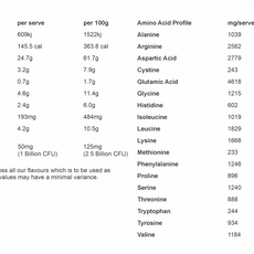 PEANUT PLANT PROTEIN by MACRO MIKE