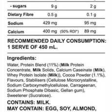 ULTIMATE PROTEIN RTD by GORILLA X LABS