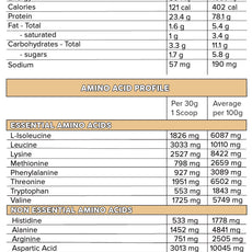 WHEY PRO by PRIMABOLICS