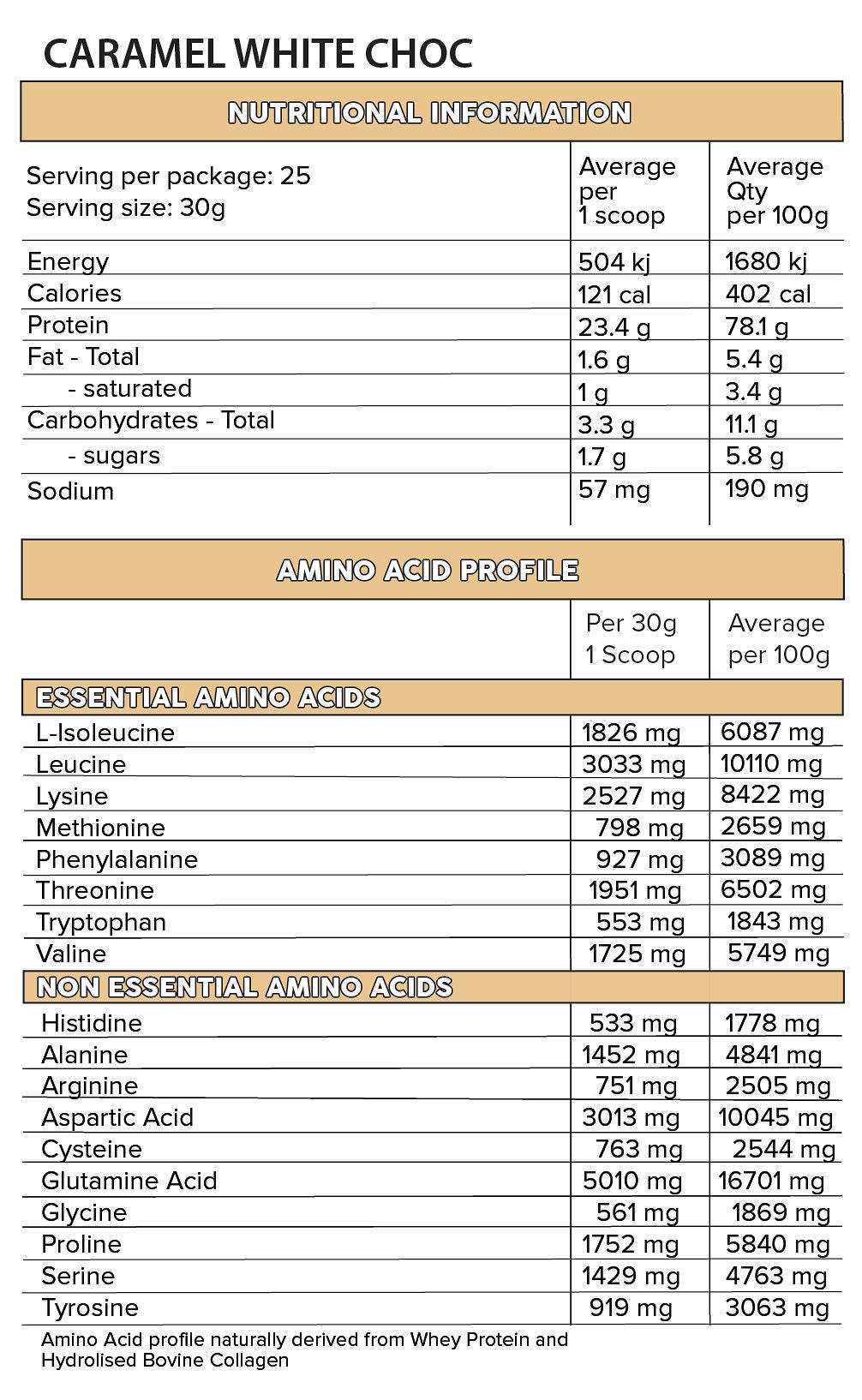 WHEY PRO by PRIMABOLICS