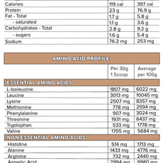 WHEY PRO by PRIMABOLICS
