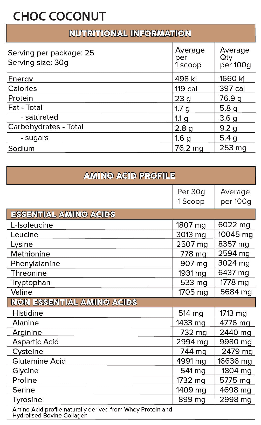 WHEY PRO by PRIMABOLICS