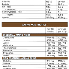 WHEY PRO by PRIMABOLICS