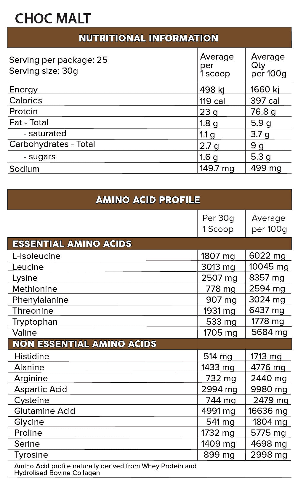 WHEY PRO by PRIMABOLICS