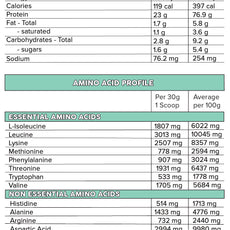 WHEY PRO by PRIMABOLICS