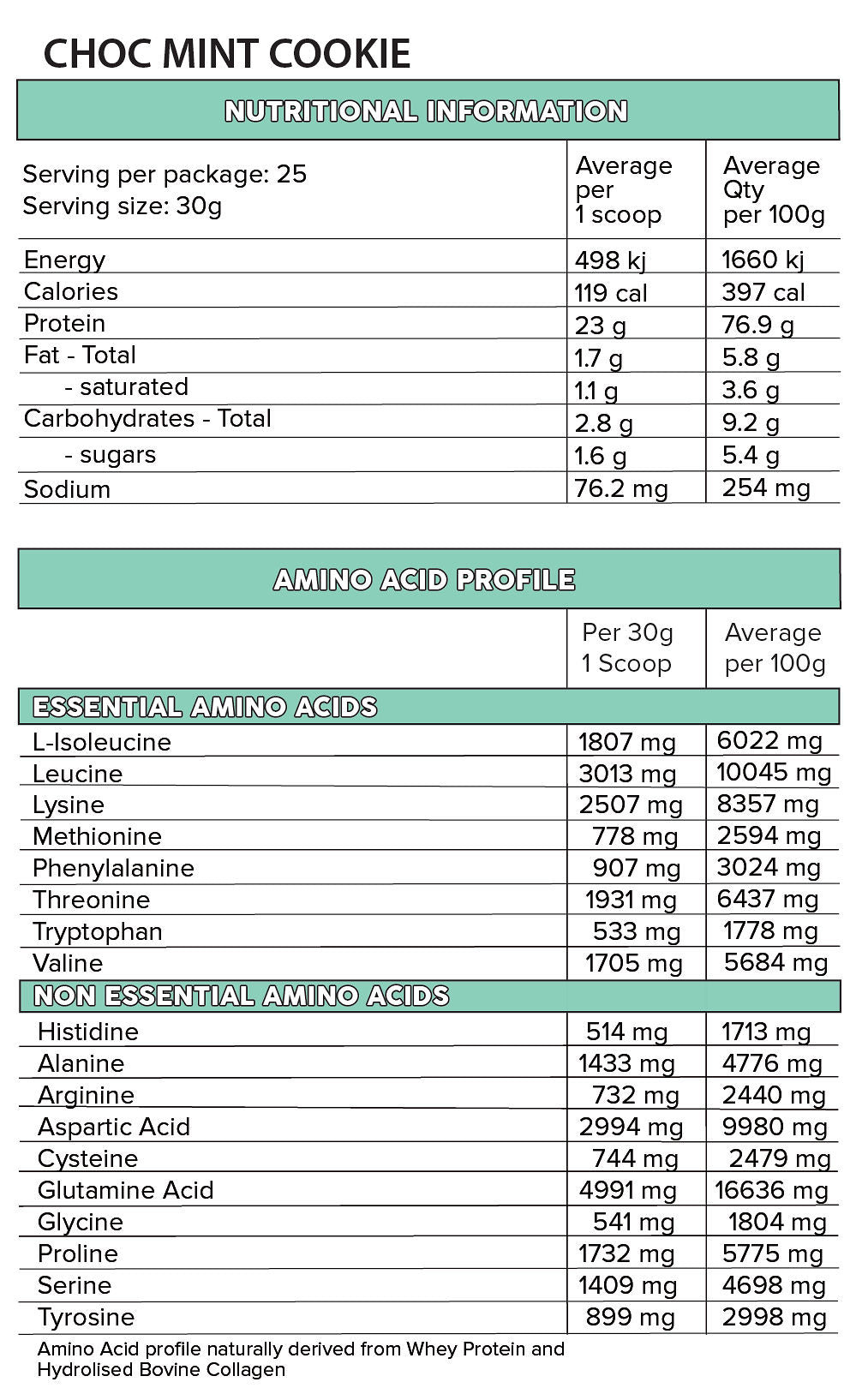 WHEY PRO by PRIMABOLICS