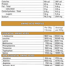 WHEY PRO by PRIMABOLICS