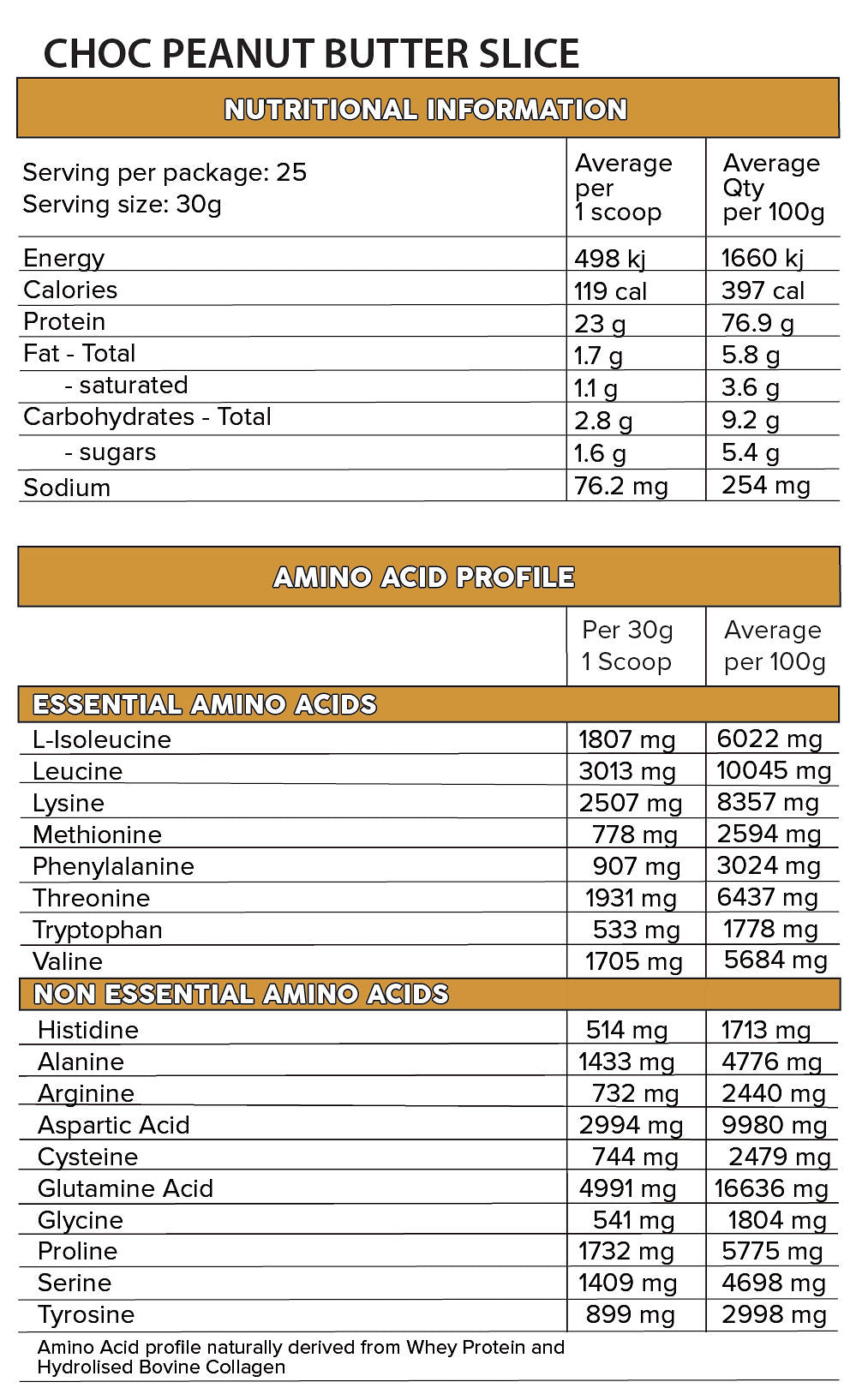 WHEY PRO by PRIMABOLICS