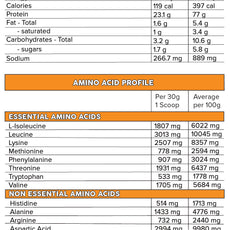 WHEY PRO by PRIMABOLICS