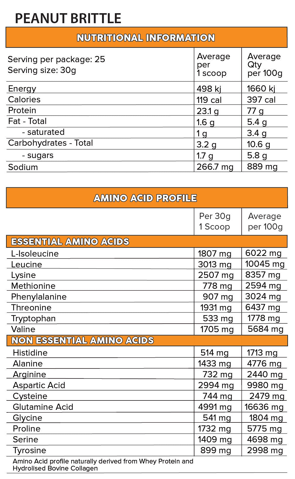 WHEY PRO by PRIMABOLICS