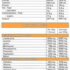WHEY PRO by PRIMABOLICS