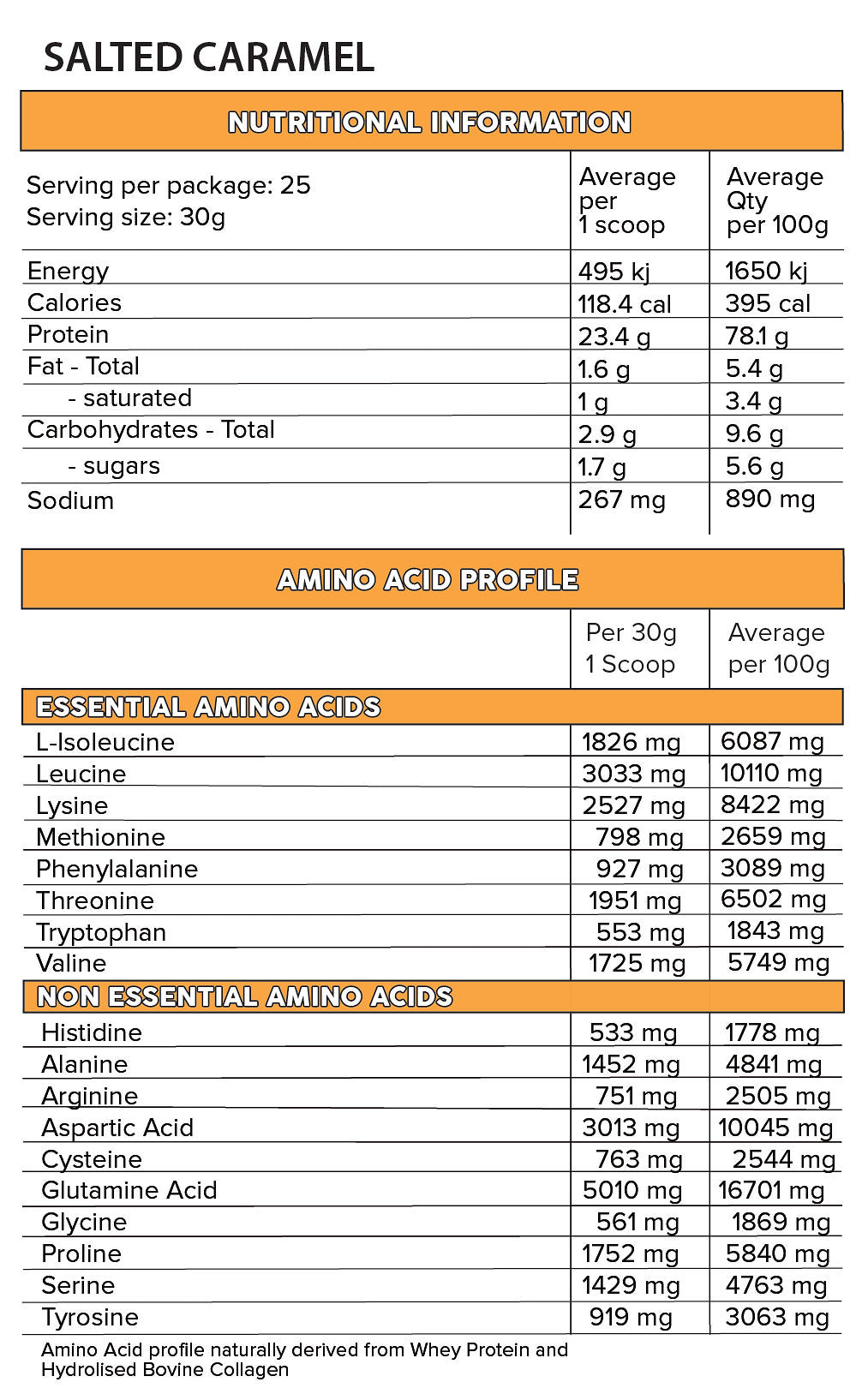 WHEY PRO by PRIMABOLICS