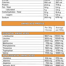 WHEY PRO by PRIMABOLICS