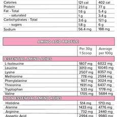 WHEY PRO by PRIMABOLICS