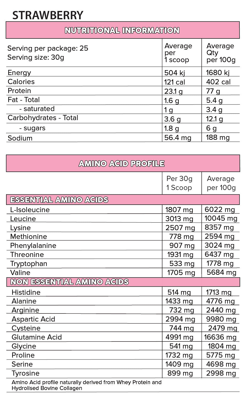 WHEY PRO by PRIMABOLICS